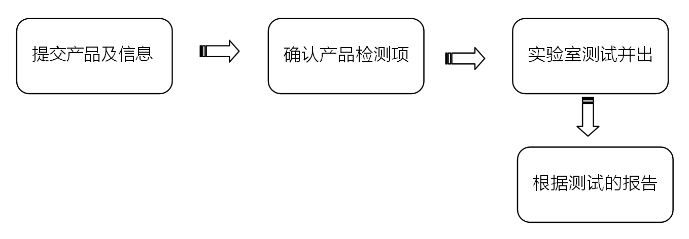 如何獲得CPC證書
