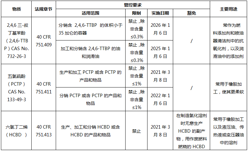 美環(huán)保部新五種PBT物質(zhì)